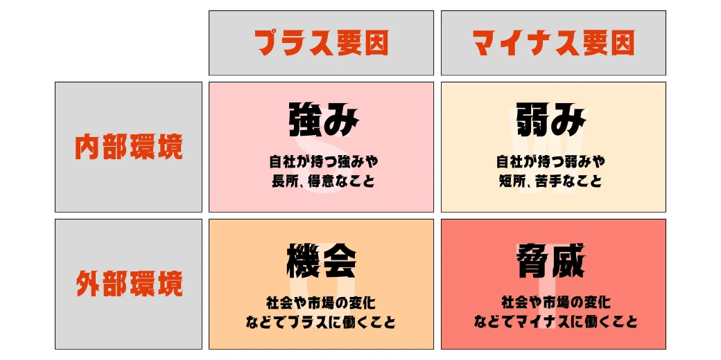 ニトリ志望動機